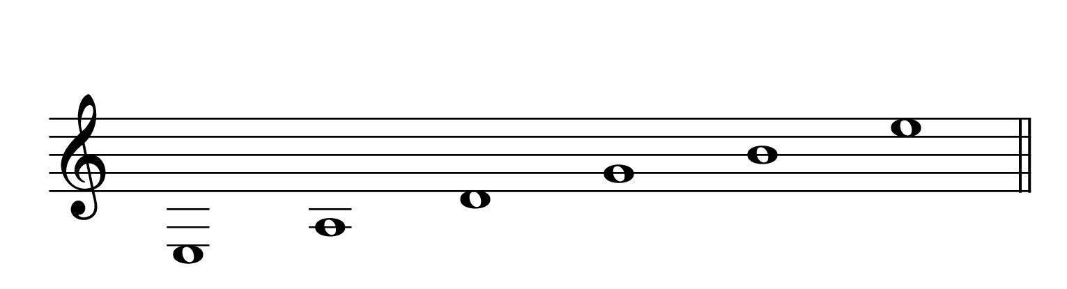 古典吉他弹奏怎样识记五线谱?
