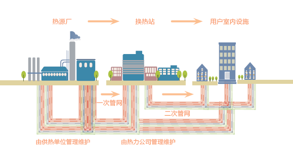 在南方,如果不对建筑结构进行保温改造,而贸然上集中供热,结果就是大