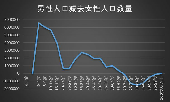 如何看待「中国农村剩男调查:30岁未婚光棍一生多成定局」?