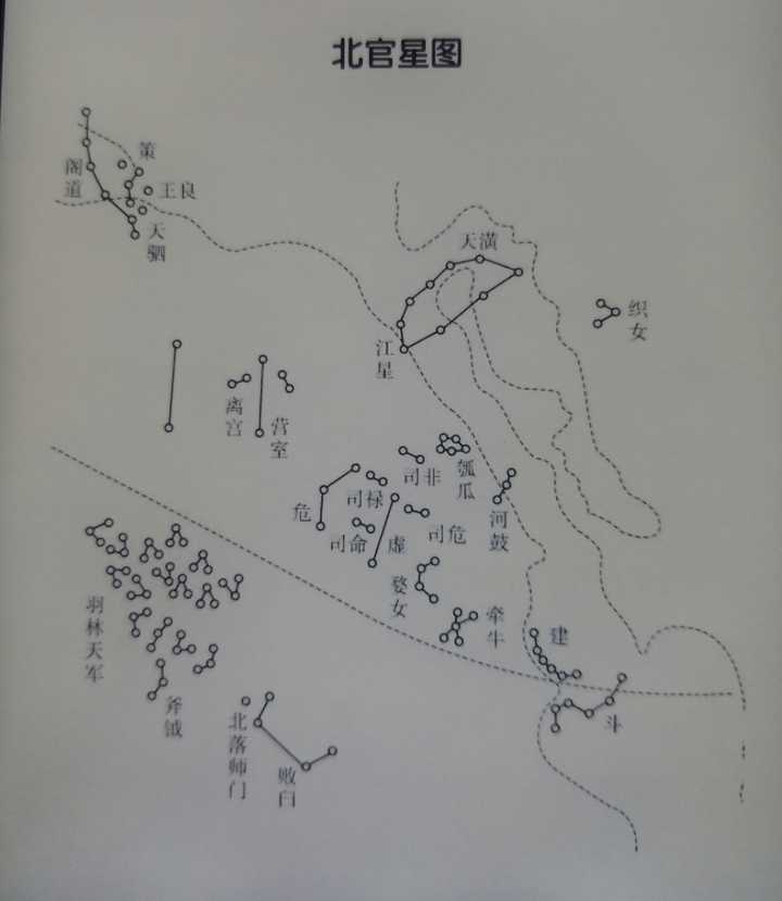 仅作为大概图示) 苍龙: 角,亢,氐,房,心,尾,箕 二十八宿排列于黄道