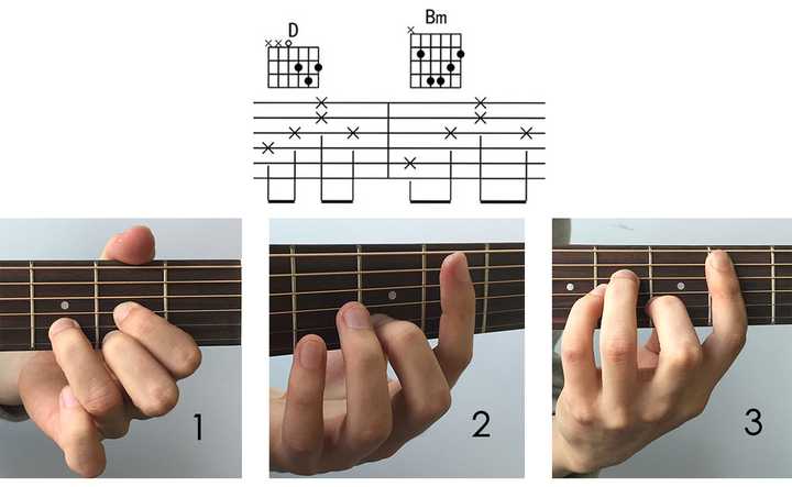 按吉他的大横按和弦(如f和弦),有何技巧?