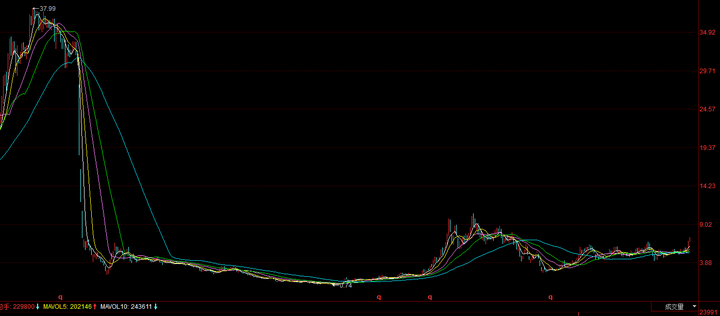 你所经历过的 a 股里最奇葩的股票是哪一只?