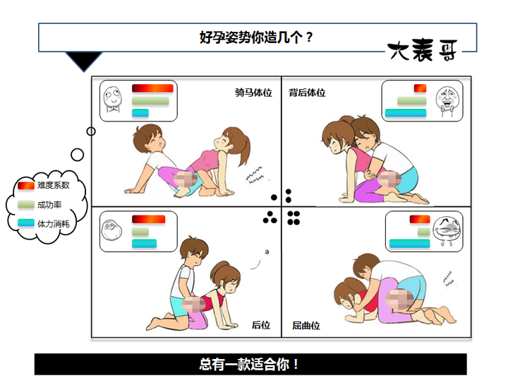 如何增大怀孕机率 ?