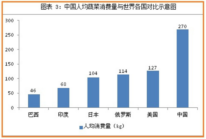 政治