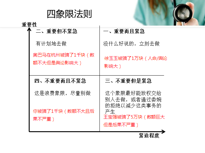 大部分关于警察破案时效的疑问,大都可以用"四象限法则"来解读