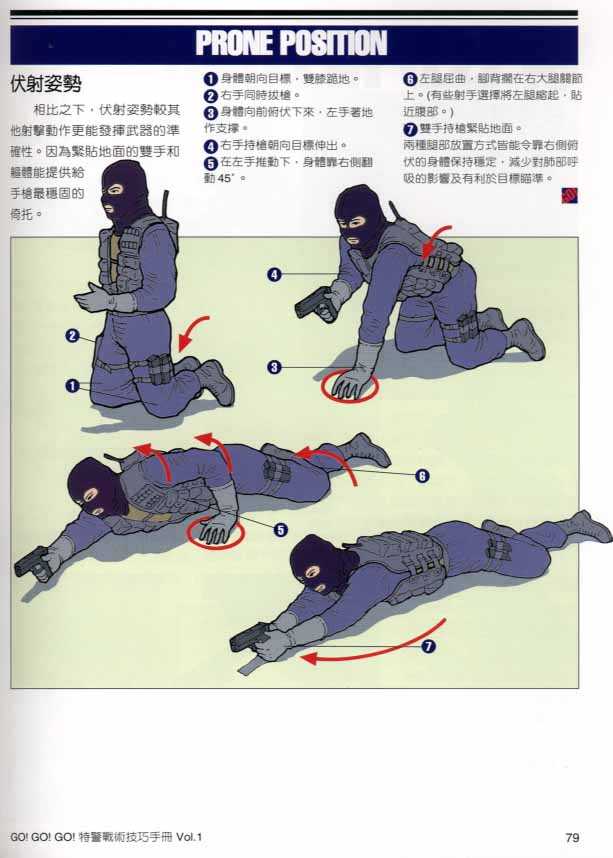 正确的持枪姿势是怎样的?