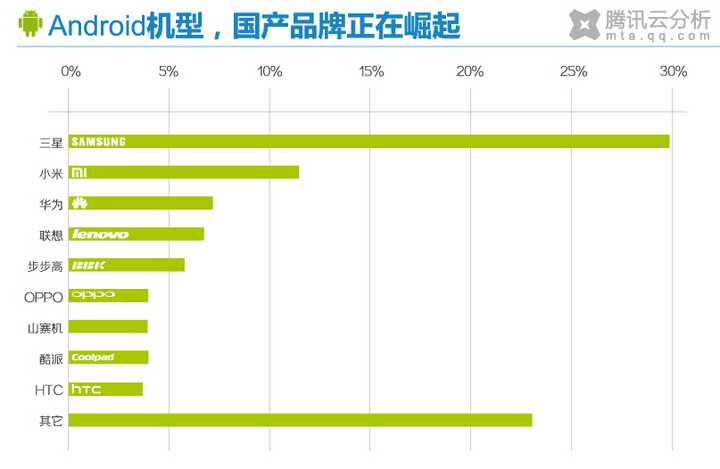 截至2014 年 7 月初,魅族 mx3 的销量有多少?