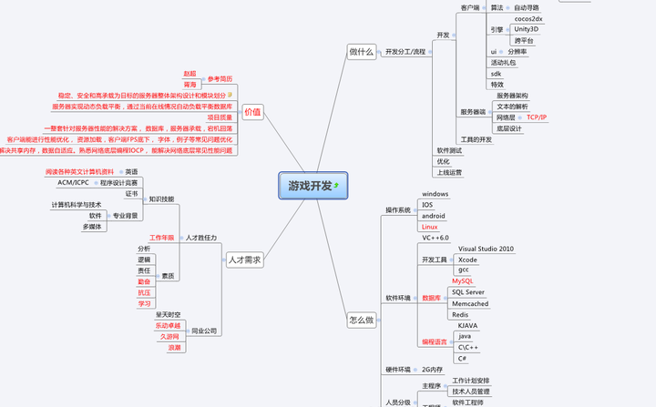 ④套入特定思维框架(例如5w1h,what-why-when-where-who   how;swot
