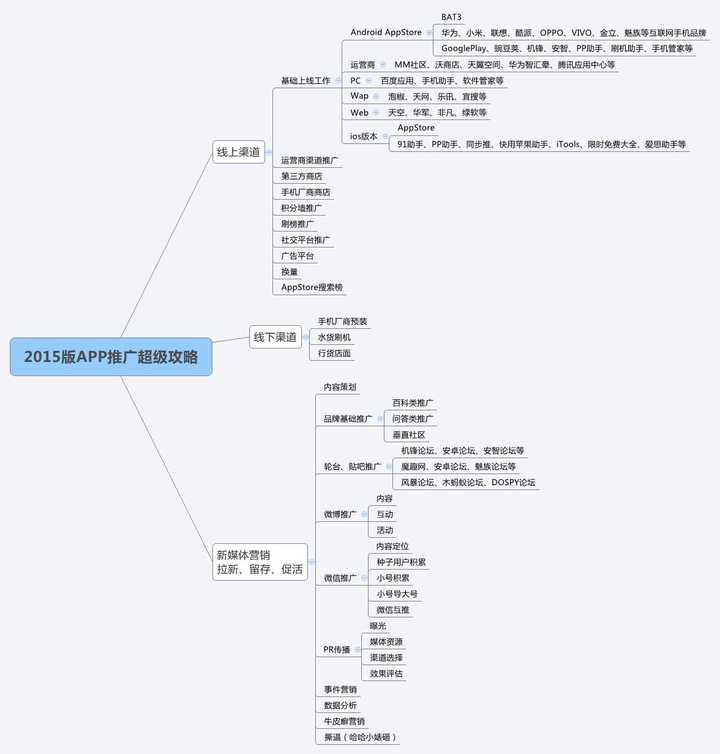 有一个非常棒的活动策划方案,可以为一款即将上线的app提供极大曝光率