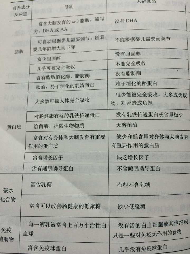 婴儿在有母乳的情况下是否有必要在饮食中添加配方奶粉?