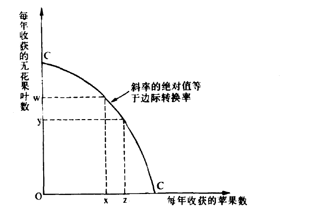 从经济学角度看,效率和公平总是矛盾的吗?