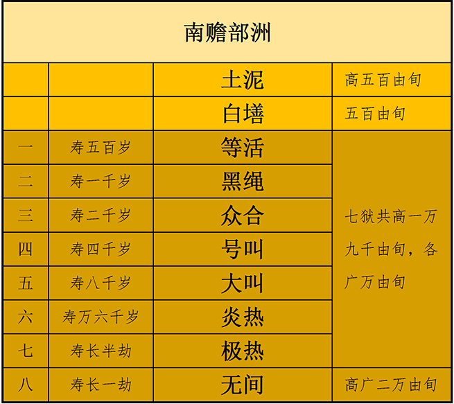 十八层地狱具体是怎么回事?