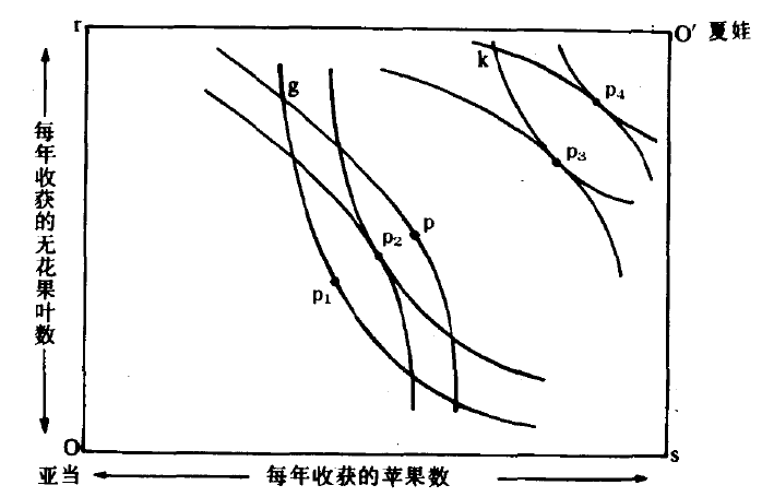 从经济学角度看,效率和公平总是矛盾的吗?