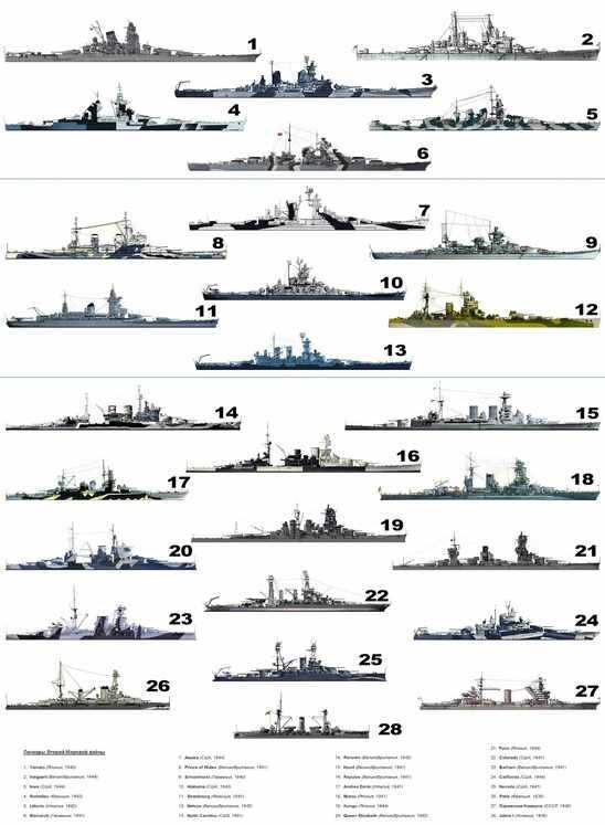 如何评价战舰世界x级德国战列舰大选帝侯号?