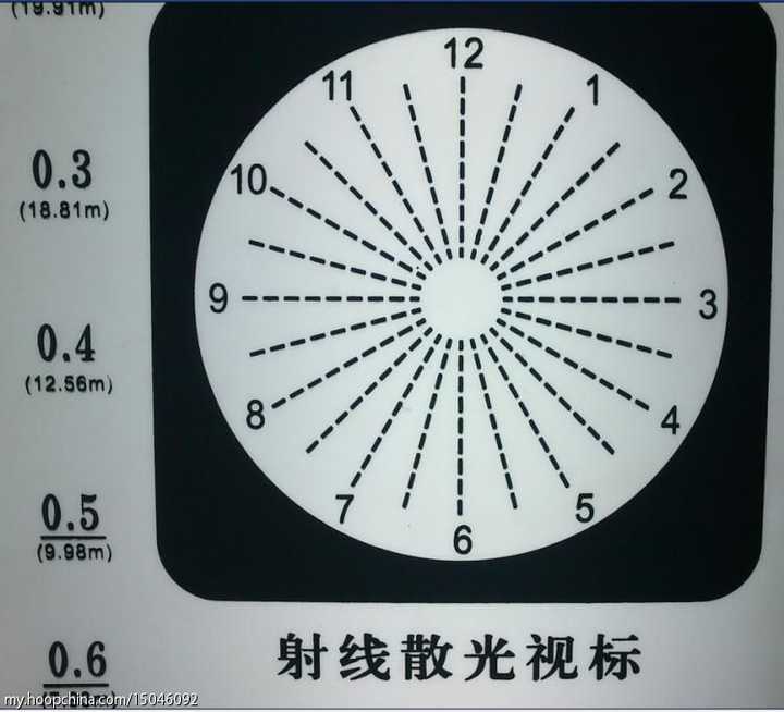 这张验光单到底怎么配?