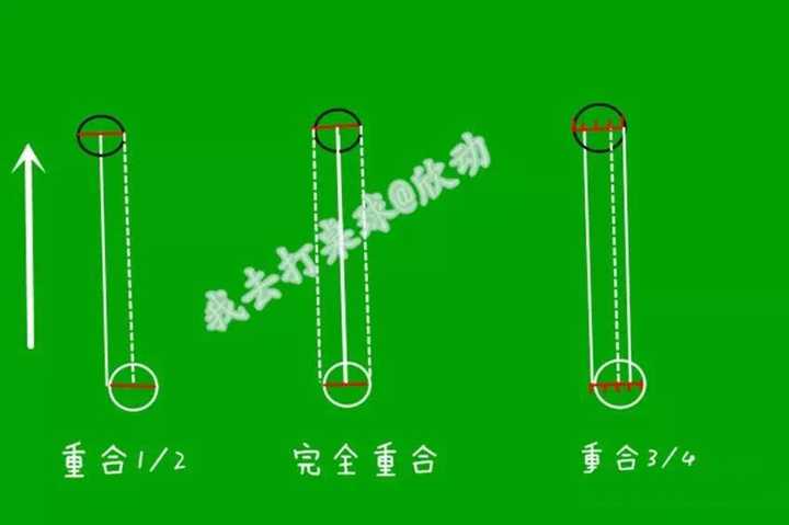 打台球或者斯诺克的时候你们是怎么瞄点的?