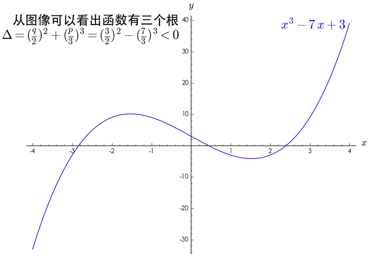 虚数i 是真实存在的吗?还是被人们创造出的数学工具?