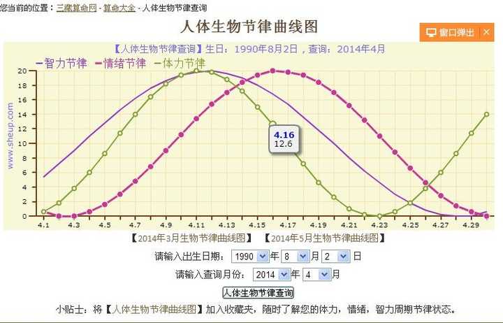 网络上生物节律查询软件,输入生日和测试日期就得到人体的体力情绪和