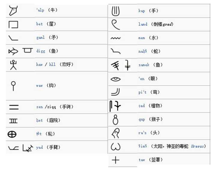 希伯来人,也就是所谓的"犹太人"了,这群人生活的区域,是埃及西奈东边