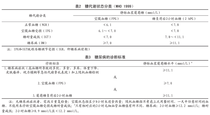 由其它疾病引起的糖尿病,如果原发病能够控制或治愈,其继发的糖尿病