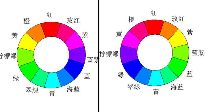某人认识的蓝色其实是我们熟知的绿色,他自己如何知晓