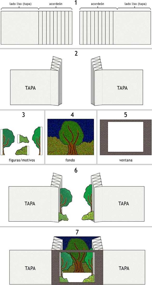 怎样制作立体书