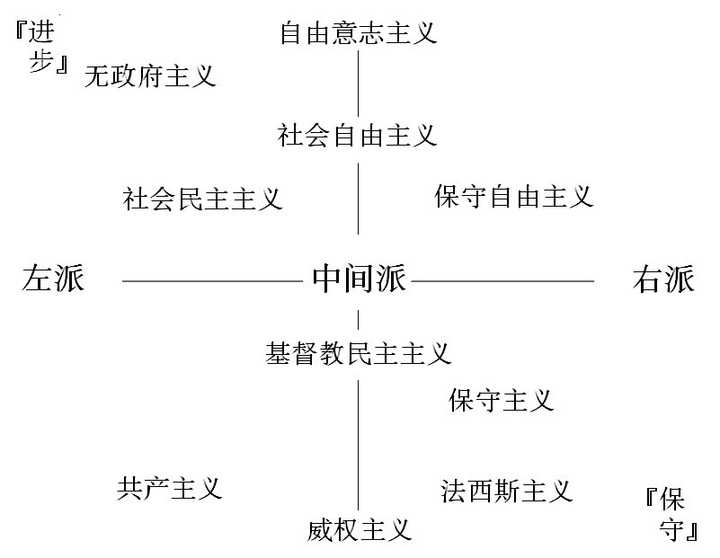 左派,右派,左翼,右翼有什么差别?这些词分别都在哪些场合使用?