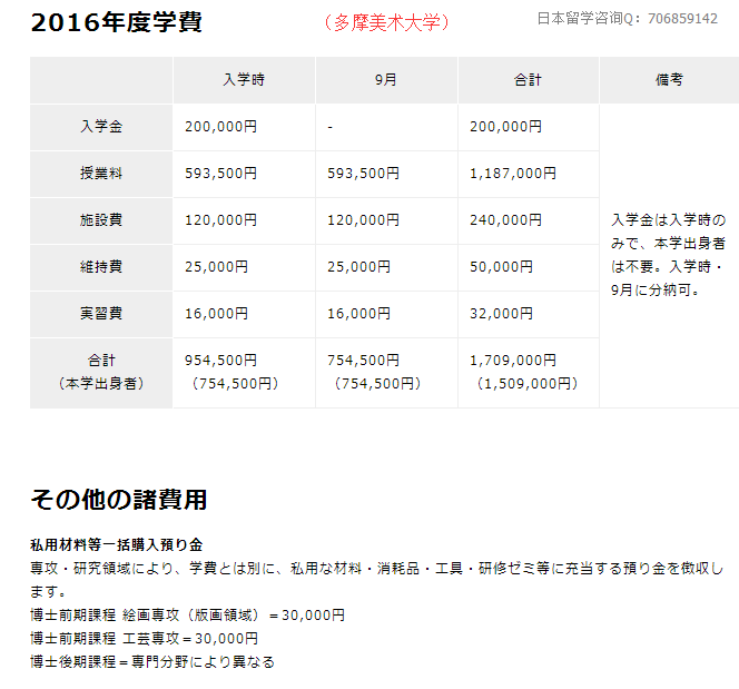 2,私立的学费比公立多,国公立的话东京艺术大学很不错 东京艺术大学