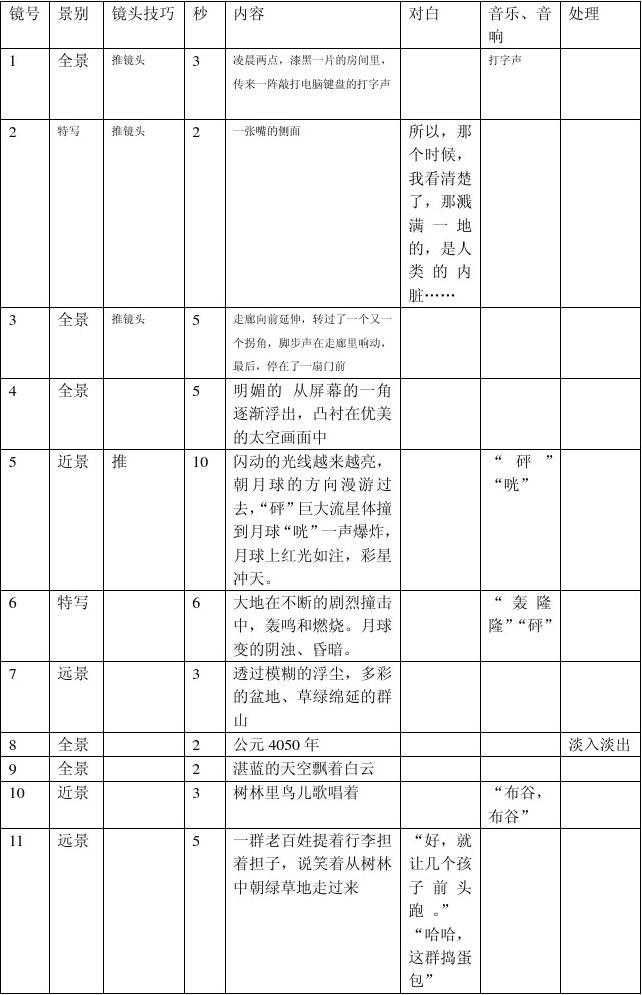 画面分镜头设计—正式分镜台本,最终影片的雏形.