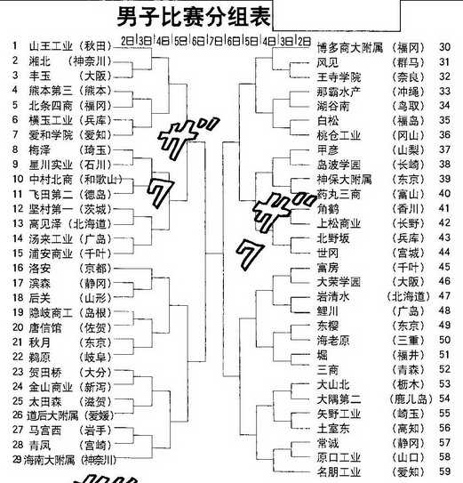 《灌篮高手》的全国大赛冠军是哪队?