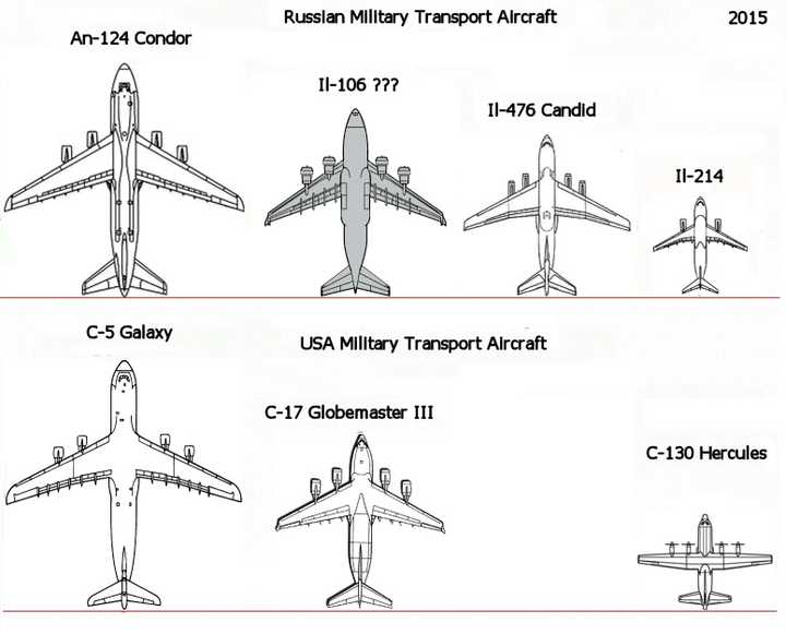 c-5和an-124哪个更大一些?