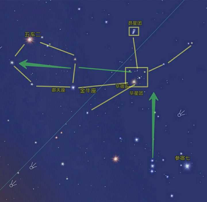 怎样判断夜空中的星座?