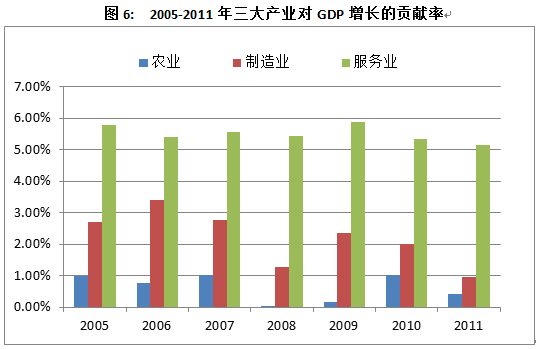 如今的印度为何经济发展的如此之快形成这样的原因是什么是什么促进了