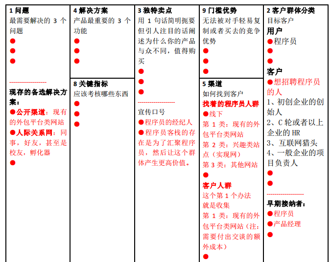 来1张系统的【精益画布】 来源于:《精益创业实战》第2版 《精益创业