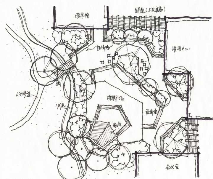 景观设计画泡泡图,究竟是在画什么?