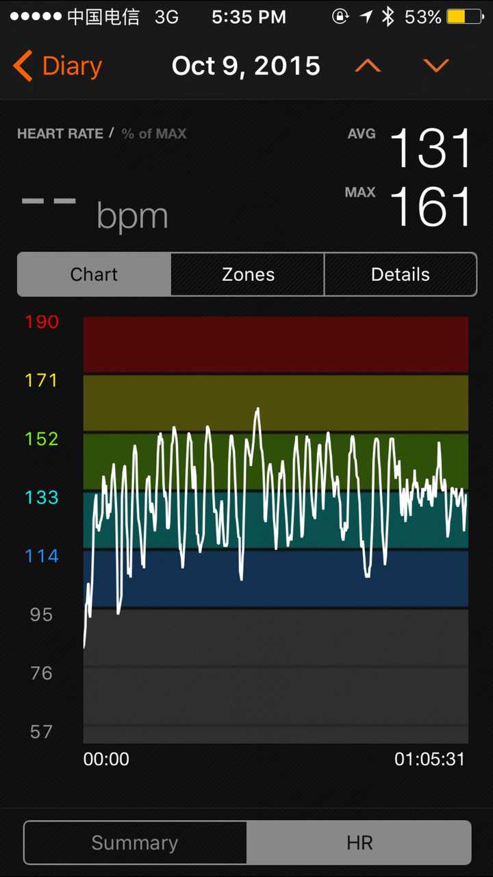 可以看出来一致性非常差,fitbit仅仅能看到一个大致的趋势.