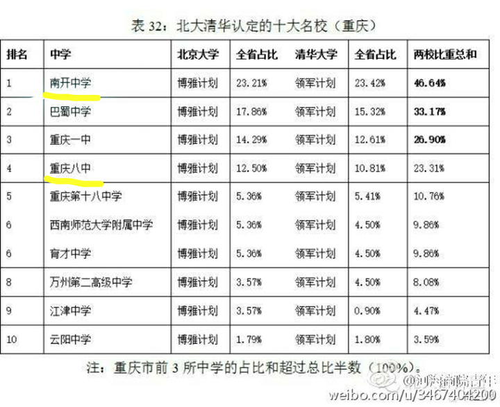 tfboys三人谁的学习成绩更好一些? - 知乎