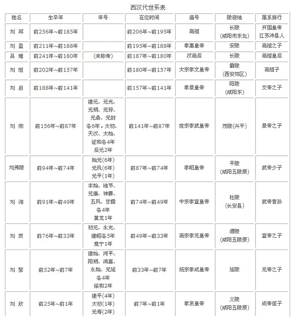 所谓三国主要包括东汉末年和魏晋时代,统称后汉朝时代,而汉朝二十四