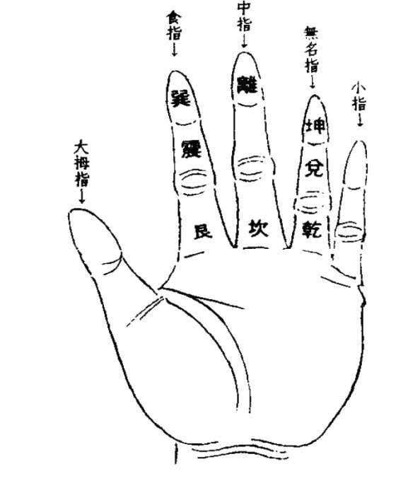 「掐指一算」的具体算法是怎样的?