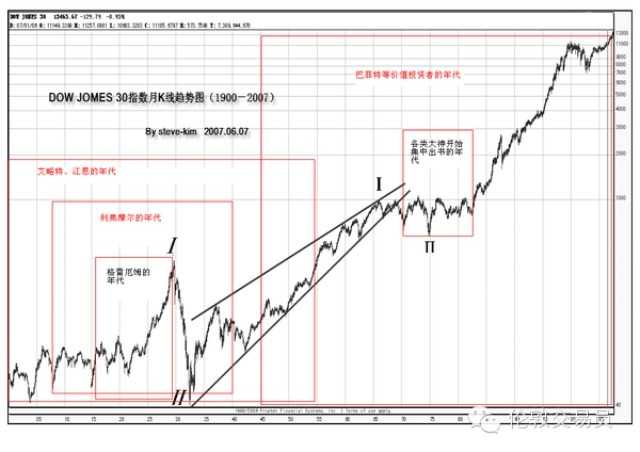 杰西利弗莫尔是个什么样的人?