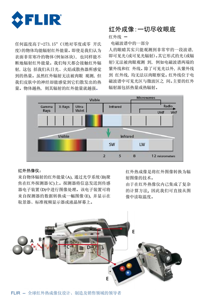 最近听说一款美国flir红外热成像仪,热成像原理是什么?