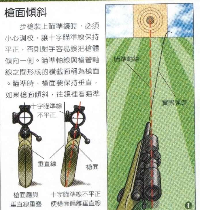 狙击枪能做到子弹准确的命中准星红点的位置吗?