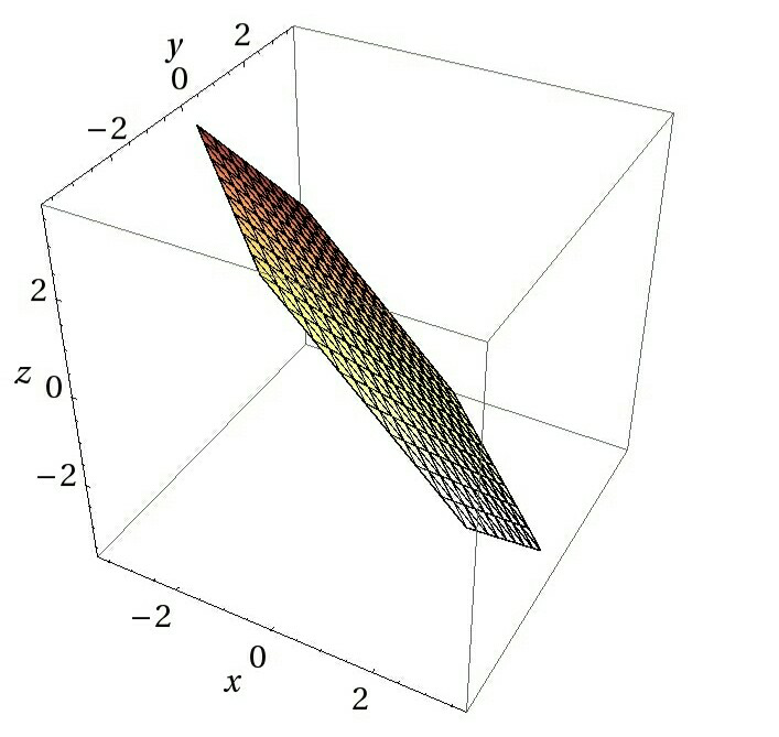 x y z=0表示怎样一个面,最好有图,谢谢?