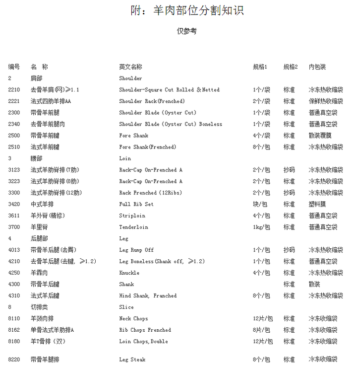 羊肉的膻味是普遍都有的还是由于品质,年龄不同才产生