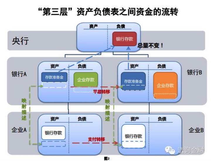 如何判断银行间货币市场的资金面?