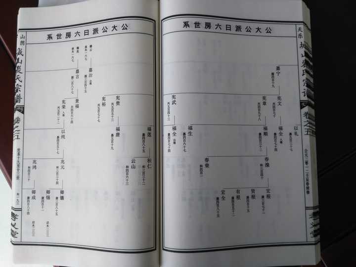 在电脑上怎么制作家谱?