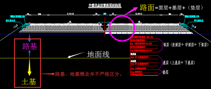 这下应该搞清楚基层是属于路面结构了吧~ 不说了,欢迎点赞~我们的目标