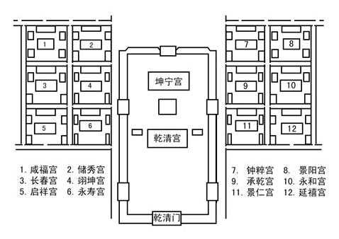 心血来潮,在某篇课程论文里考察了一下紫禁城"三宫六院"与《甄嬛传》