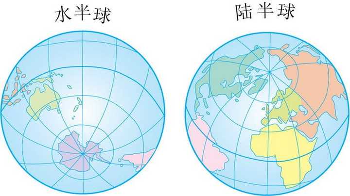 该中心点在新西兰.水半球是相对於陆半球的半球.