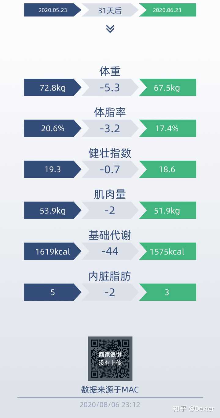 请问我这个体脂率是多少?